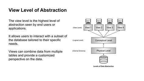 Database Abstraction with Examples 的图像结果