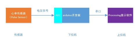 Pulse Encoder Signal شرح 的图像结果