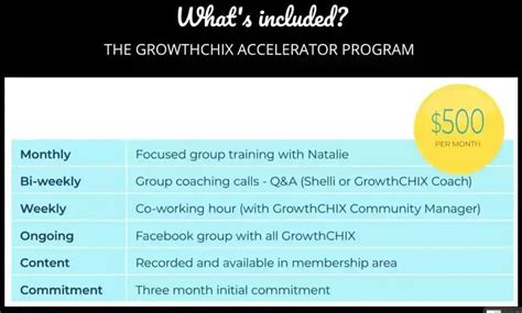 Image result for Building a Thinkific Course