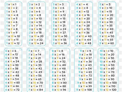 please give me 1 to 10 tables - Brainly.in