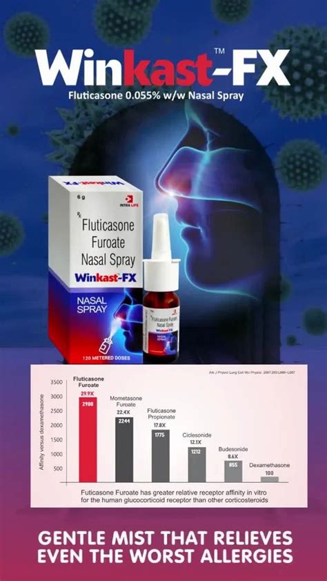 NASAL RANGE BIONASAL SPRAYS - Calcitonin Salmon Spray Trader ...