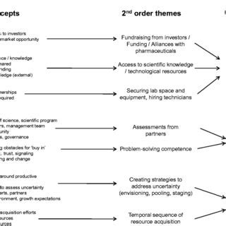 Data Structure Template 的图像结果