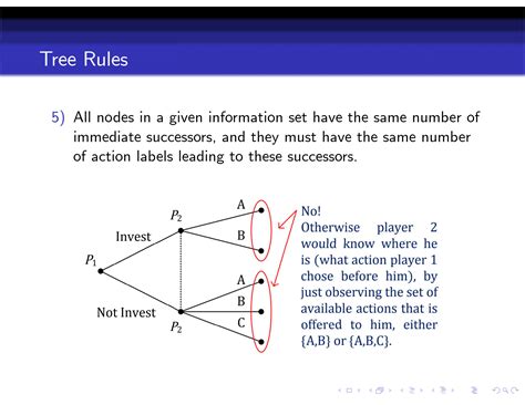 Chapter 2 Concepts | An Introduction to Game Theory