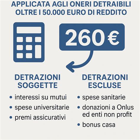Franchigia 260 euro detrazioni fiscali: come funziona?