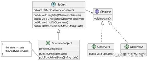 Observer Part 1 的图像结果