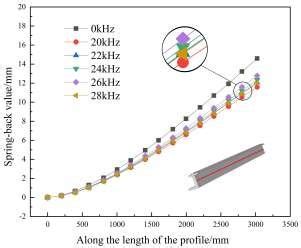 Image result for How to Check Backing of Spring