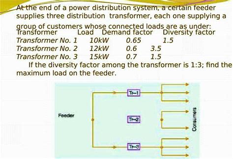 Power Distribution System 的图像结果