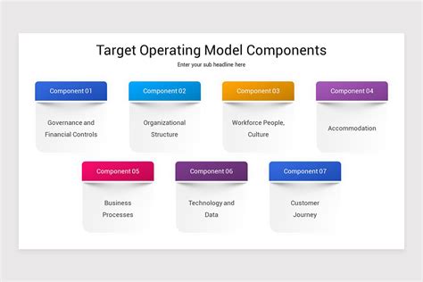 Target Operating Model Template 的图像结果