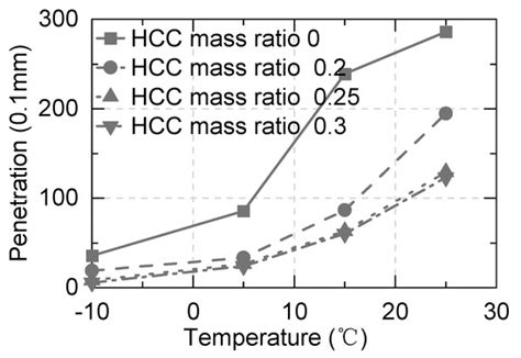 Dynamic Analysis of a Spring-Asphalt Three-Dimensional Isolation System ...