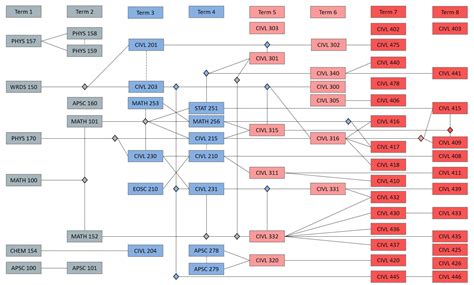 Flow Chart Civil Engineering 的图像结果