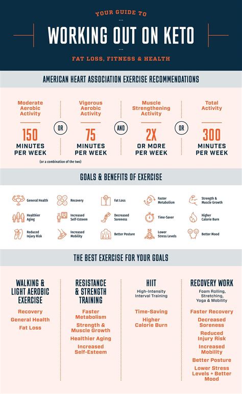 Image result for Keto Exercise Tips