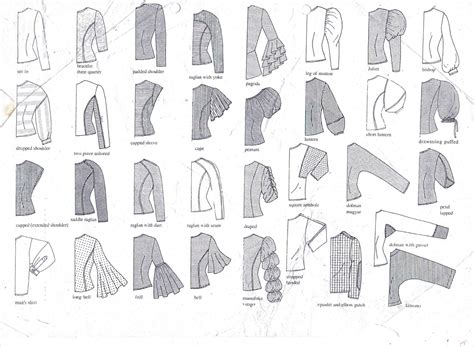 Sleeve styles. | Types of sleeves, Fashion drawing, Fashion illustrations techniques