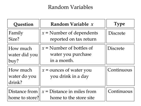 Image result for Random Variable PPT Free Download