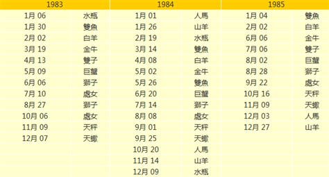 狮子座的上升星座是哪个星座（2022最新最准确的12星座上升星座查询表）-紫微星座网