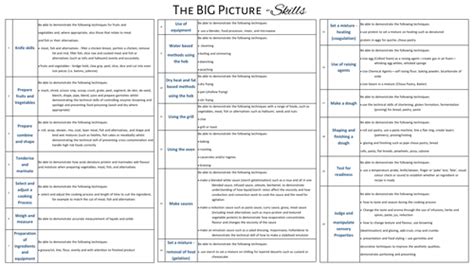 Course Overview Sample 的图像结果