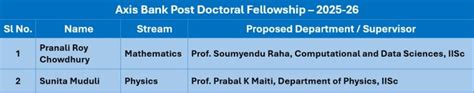 Axis Bank Centre Postdoc Fellowship for Students of IISc 2023-2025 ...
