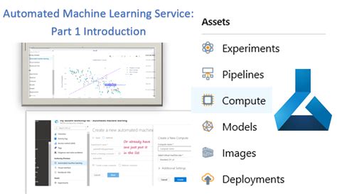Image result for Azure Machine Learning Services