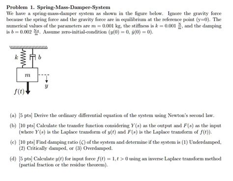 Image result for Newton-Raphson Method of Spring Damper System