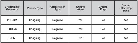 Iscar India | Milling > Indexable > Milling Indexable Inserts > APKT ...