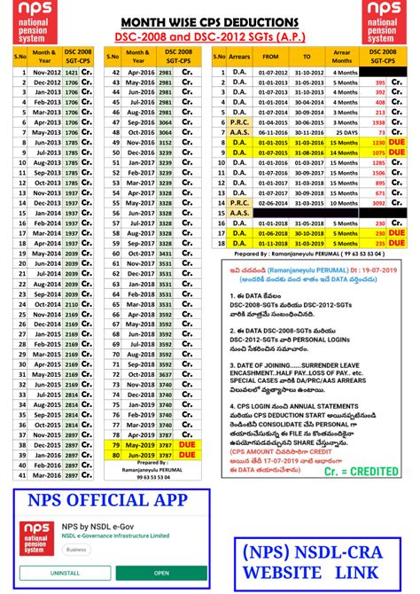 CPS Deductions ~ Andhra Teachers Teachers Job Related Information