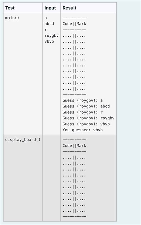 Image result for Python Example Problem