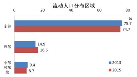 各省人口流入与流出排名：粤浙沪苏虹吸最强，豫皖川贵输出最多 - 知乎