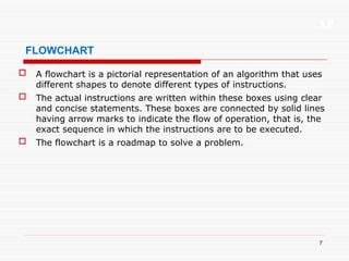 Image result for Problem Solving Using Computer