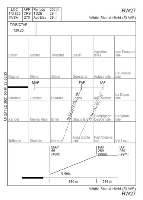 Image result for Ils Back Course Approach Plate