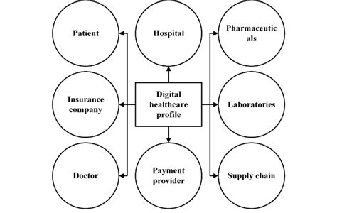 Blockchain Examples 的图像结果