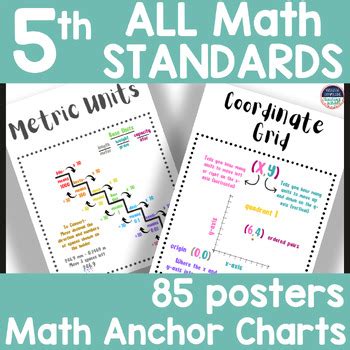 Image result for 5th Grade Math Chart Costamery Math