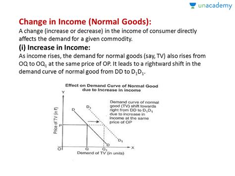 Responsiveness of Demand to Other Factors - India Dictionary