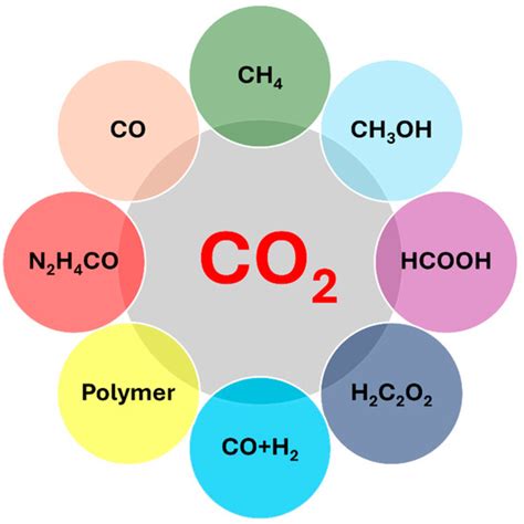 Current Research Status and Future Perspective of Ni- and Ru-Based ...
