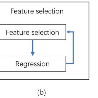 Filter Feature Selection 的图像结果