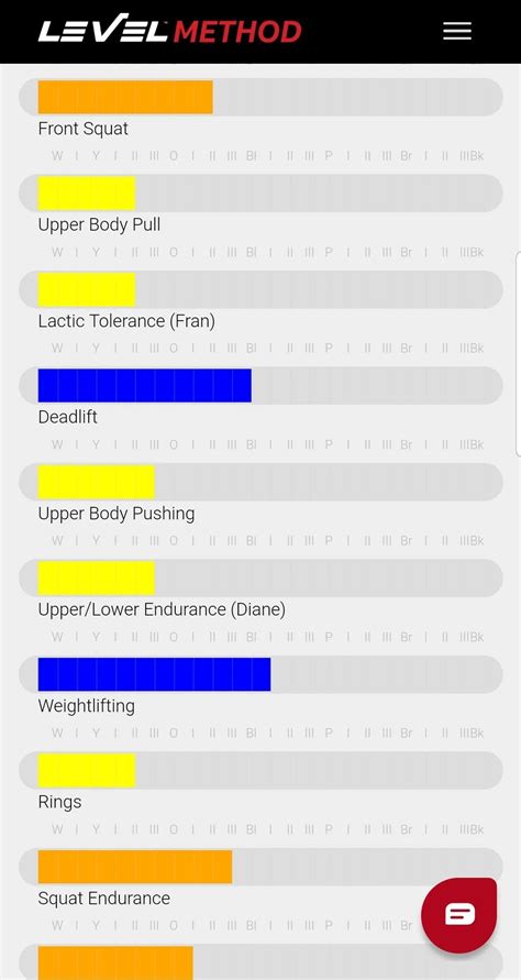 Image result for Method Level Chart