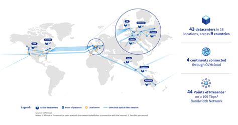 Welcome to the future - technology for all | OVHcloud