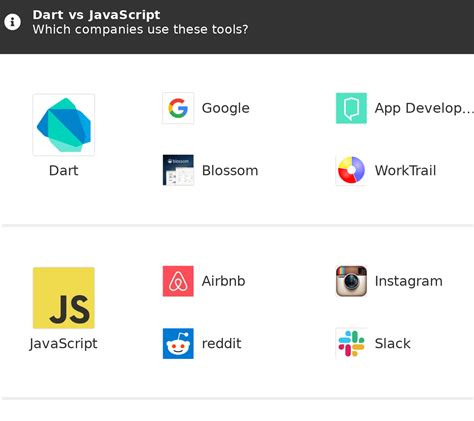 Image result for Dart vs JavaScript
