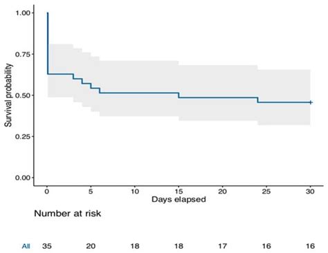 Impella CP Implantation during Cardiopulmonary Resuscitation for ...