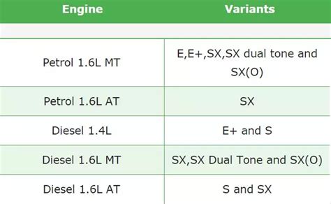 2018 Hyundai Creta Facelift brochure reveals variant details and trims