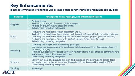 The Upcoming Changes to the Enhanced ACT