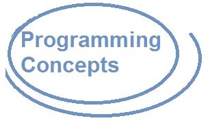 Image result for Programming Conceipts