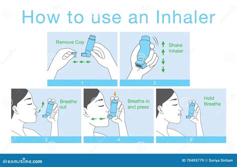 How To Correctly Use A Inhaler at Lisa Hawke blog