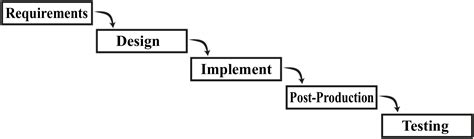 Antonios Liapis: Orchestrating Game Generation
