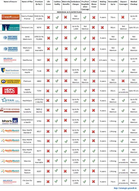 Image result for Insurance Comparison Chart Template