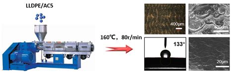 Utilization of Melt Fracture Phenomenon for the Preparation of Shark ...