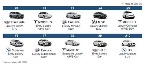 All Luxury Car Brands