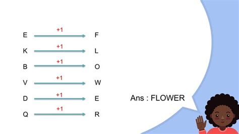 Image result for Coding and Decoding in Reasoning