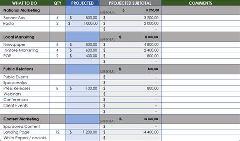 Marketing Budget Template | Template Creator