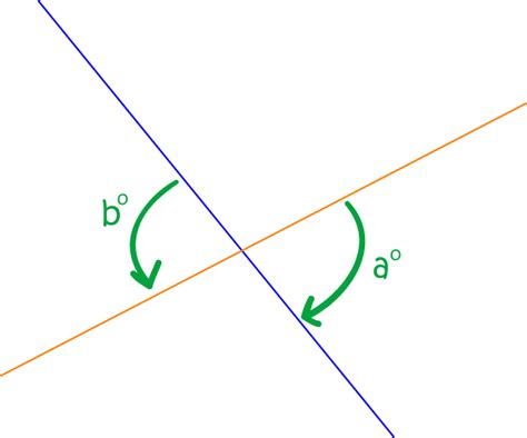 Definition of Vertically Opposite Angles - Class 8 PDF Download