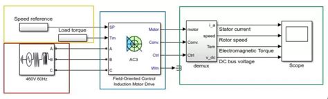 Image result for MATLAB Foc Model