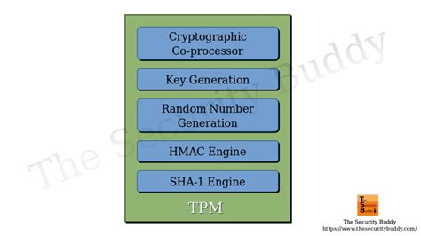 Image result for Trusted Platform Module Technology